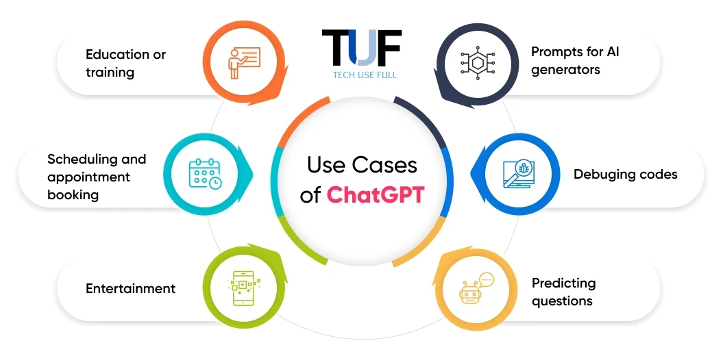 infographic image showing Benefits Of Using Chatgpta